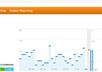 set up google analytics and google webmaster tool account for your website