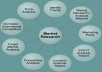 market research, online research, business research