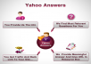 15+ Yahoo Answers for $5