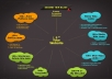  build **850** social bookmark SEO backlinks within 24hours