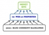 CREATE ultimate link pyramid of 15 High Pr Web 2 properties plus 5 000 backlinks to them:)