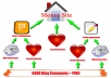 Create an Epic Tiered Link Building: 3 Powerful Tiers - Web2.0, Article Submission, Social Bookmarks, Wikis, Blog Commenting PLUS Ping