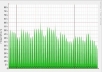 I will deliver 5000+ Organic Search EngineTargeted Traffic With Low Bounce Rate