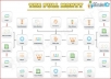  create High Quality | Multi Tier | Google Friendly Backlinks using SEnuke XCr!!!!!!!