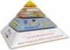 build seo Link PYRAMID + wheel Submission for youtube or website service for