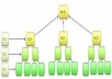 smash smash and again smash your competitors with hands down the MOST powerful link pyramid service