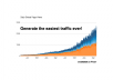 Provide you PROVEN methods to generate insane traffic