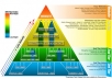 build eminent backlink pyramid with 5000 profiles,some edu gov,good youtube seo!!!!!!