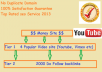 submit your video to 4 popular sites then i will blast 2000 backlinks to them