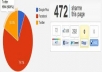 I will share your site to 200k People on Google plus Facebook Delicious Twitter etc
