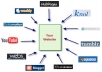 I will manually create 20 HIGH PR9 to 4 web 20 sites+submit articles and backlinks+ping