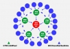 build 5 LinkWheel from 5 PR9 AUTHORITY sites and 800 Backlinks On Them...!!!!