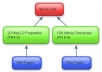 built 120 high PR backlinks from web20 and article directories with 1000 wiki boost...!!!