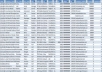 2 Million active email list