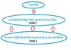 spin and submit your article to 7450 Directories, Get 500+ Google Backlinks..........