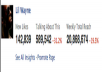 I will post your link or whatever you want on the official Facebook Page of Lil Wayne for 6 minutes for 