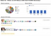  promote ONE link that will get syndicated+ shared on the top 50 major social networks by real people at least 1,000+ times 