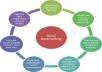 I will manually submit your website to 50 high PR social bookmark 