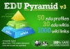 @@create a super edu pyramid with 80 edu backlinks and 1000 wiki properties@!@#@!