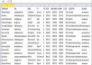 give you 2013 Compiled US Business Email Database from California with over 1,5000,000 business records for