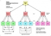  make Youtube Seo Link Pyramid with 200 High PR Wiki Links Plus 3000 Blog Comment for