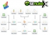 use SEnuke X to create over 1000 quality backlinks for your site within 72 hours using custom templates and link lists