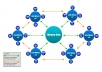 create Link Wheel for you from 30+ sites