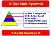 create a 3 tier Google PENGUIN Panda safe Link Pyramid with 10 web 2 properties, 40 social bookmarks and 100 Wikilink 