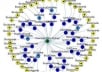 build a two tier MONSTER link pyramid with Quality Articles on high pr websites and Huge Amount of Verified Backlinks to them