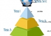 build MULTI tier link pyramid with over 30 web 2 properties and over 10000 wiki backlinks for ur 6 URLS of same niche