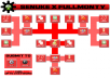 create SENUKE X FULL MONTY Backlink Chain