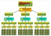 Create Powerful LINKWHEEL with 35 High PR Web 2.0 and Create 5000 Backlinks to Boost Your Rankings in any Search Engine
