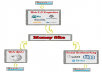 great a SEO bulletproof plan + Linklicious Submit