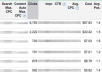 show You How To Get Cheap TRAFFIC To Your Website from Adwords-Proof Inside-Instant Download
