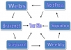 genuinely Create 6 Spokes Penguin Safe Web 20 LINKWHEEL Consisting of weebly, bravenet, wordpress, livejournal, webs, jigsy just