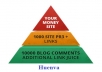 make link pyramid 1000 PR3 to PR8 profiles and 10,000 blog comments
