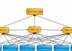  create link wheel of 10 web 20 property sites and then ping, bookmark to top Social Bookmarking sites and also generate RSS Feed