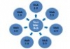 create an extremely effective Panda safe SEO Package Featuring Web 2.0