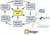 do Links Building by google panda beat Links Wheel in Tire1 and do organic Quility LinkBuilding in tire 2 