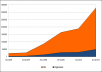 give you one month unlimited traffic to your site from 25+ sites, Hits comes from real humans not bots