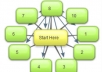 manage a PROFESSIONAL Penguin Safe Link Wheel with 10 High Page Rank Blogs with 3000 Ping Back Links