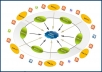 Create 35 High Pr Web2.0 Properties and then create 5000 Backlinks Powerful LINKWHEEL on them, Boost your Rankings in any Search Engine