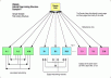 blast Your Website to 30000+ WIKI Contextual Backlinks + Full Report + Ping