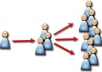 create a Viral Facebook App that automatically posts your url,message,image and description to users wall,and the wall of their friends