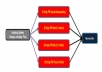 Create High PR Quality Backlinks To Increase Your SERP