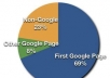 rank Ur Website or YouTube Video or Any 1 Link on GOOGLE First Page For Any 1 Keyword  just