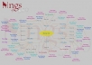 write an article, spin it and i will submit it from 2500 to 3000 directories for quality backlinks
