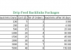 create Drip Feed Backlinks Daily For 30 Days To Your Websites just