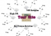 spin and submit your article to 7550 Directories, Get 500+ Google Backlinks + Full SEO Report + Ping 