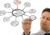 Create Ultimate LINK-PYRAMID With 30 High PR Web 2.0 Properties and Create 5000 Backlinks